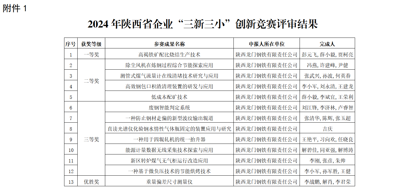 ��䓹�˾��헳ɹ��s�@���ʡ��I��������С�����¸�ِ��